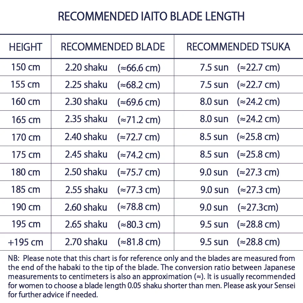 Byakko - Tenryu Semi-custom Iaito - Image 12