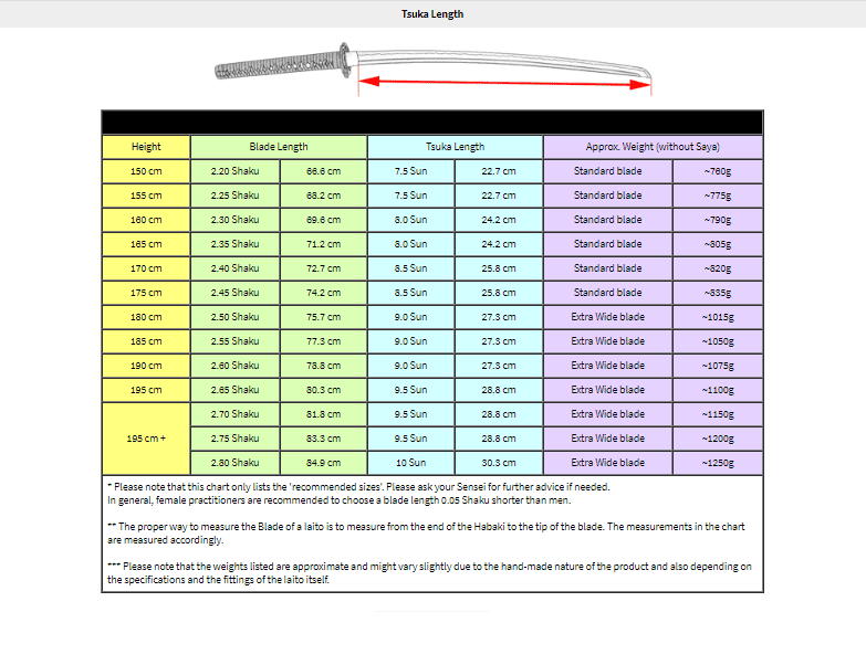 Kato Kiyomasa's Masakuni Dodanuki Koshirae - Image 11