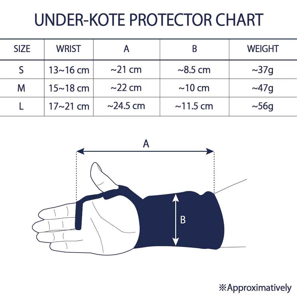 Under-Kote Protector - Image 4